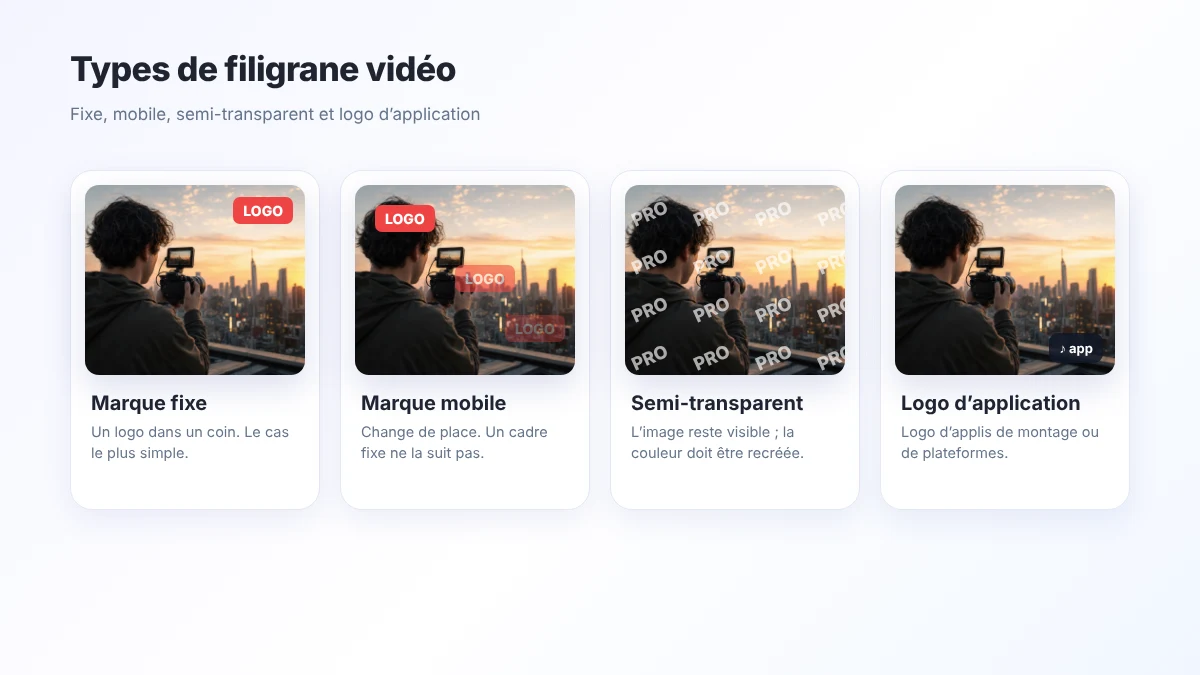 Types de filigrane vidéo : fixe, mobile, semi-transparent et logo d'application